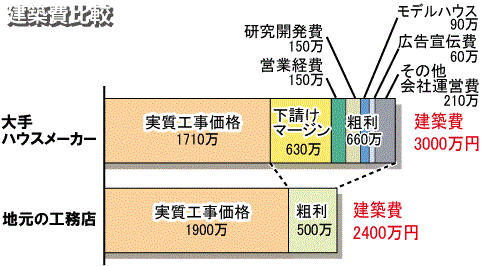 グラフ2